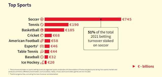 aoke-赌球现象全球暴增，高科技高智商假球怎么防？